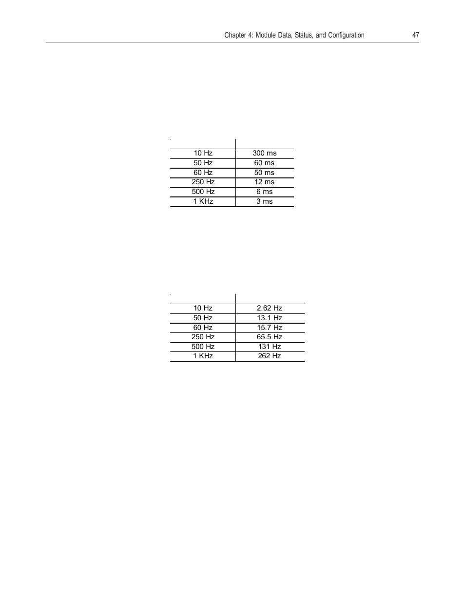 Spectrum Controls 1769sc-IF8u User Manual | Page 57 / 126