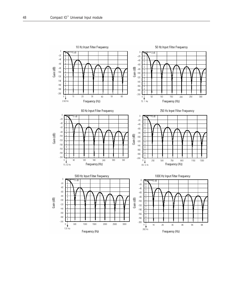 Spectrum Controls 1769sc-IF8u User Manual | Page 58 / 126