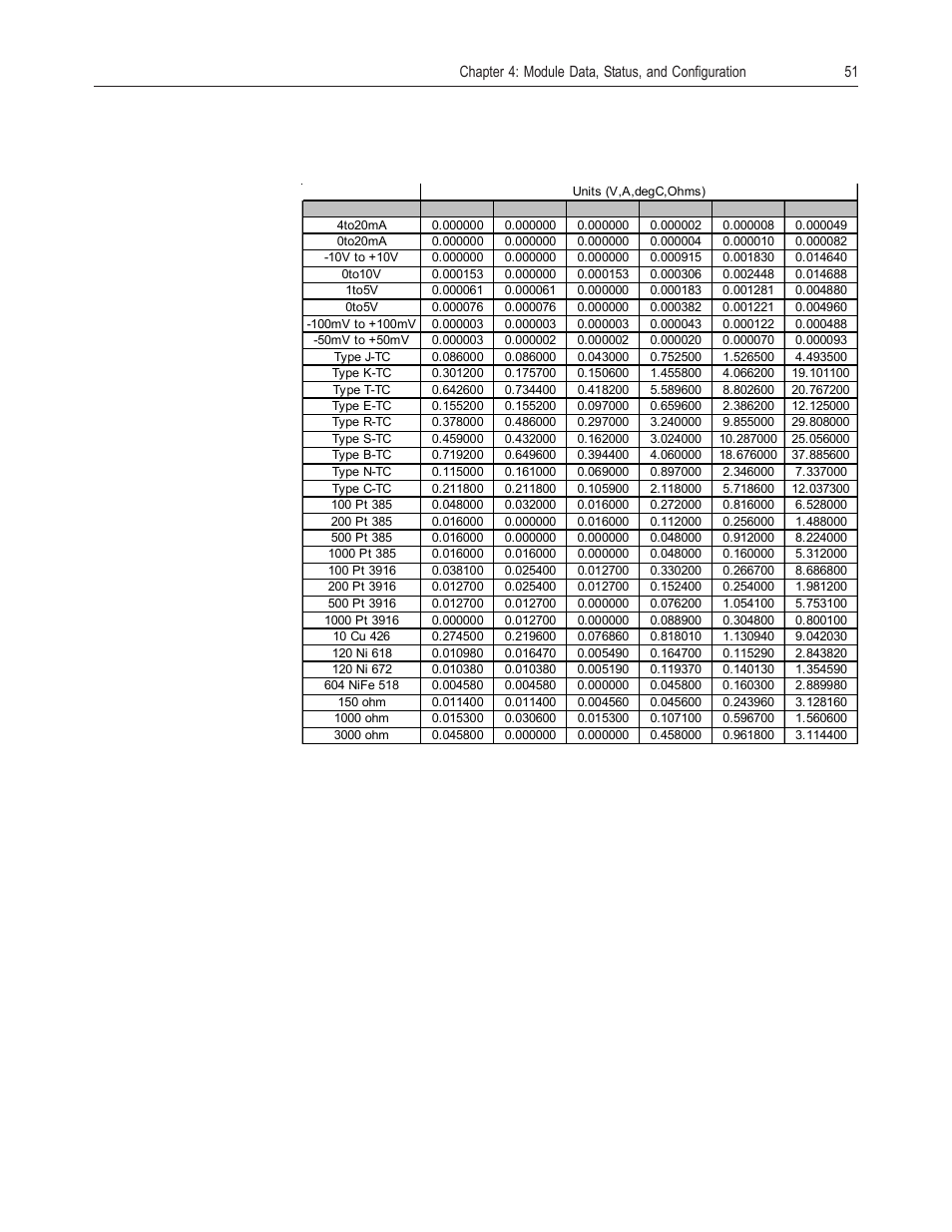 Spectrum Controls 1769sc-IF8u User Manual | Page 61 / 126