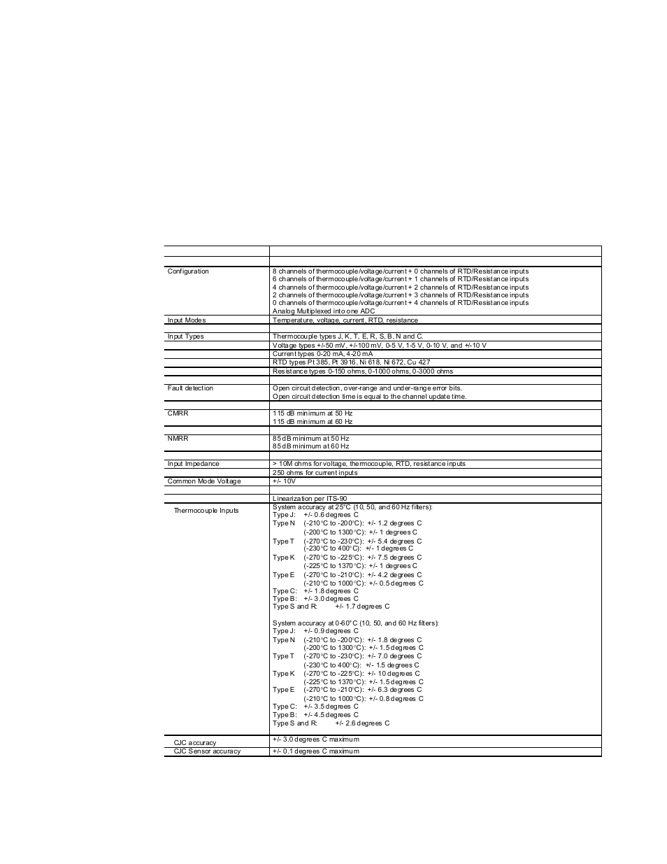 Appendix_a, Appendix a | Spectrum Controls 1769sc-IF8u User Manual | Page 75 / 126