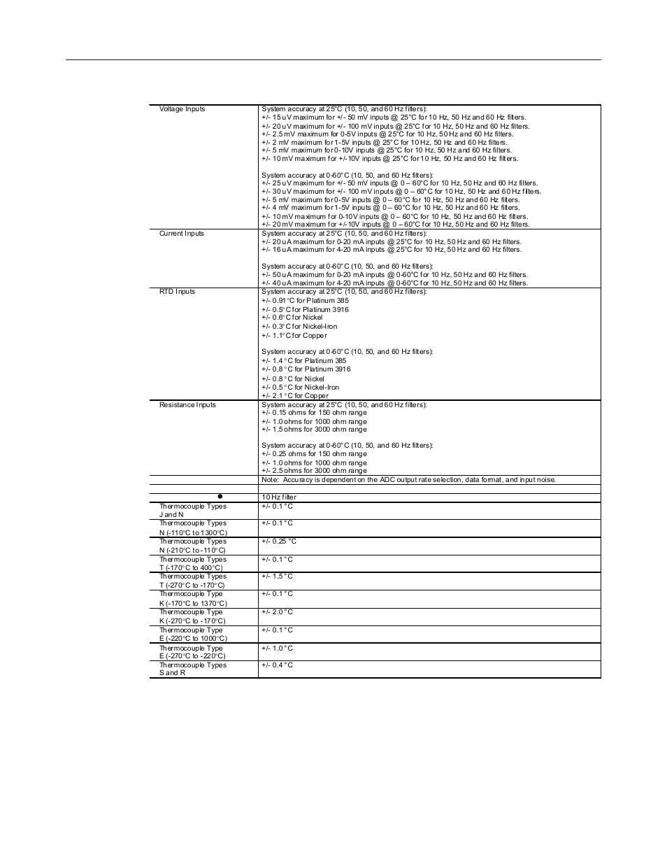 66 compact io, Universal input module | Spectrum Controls 1769sc-IF8u User Manual | Page 76 / 126