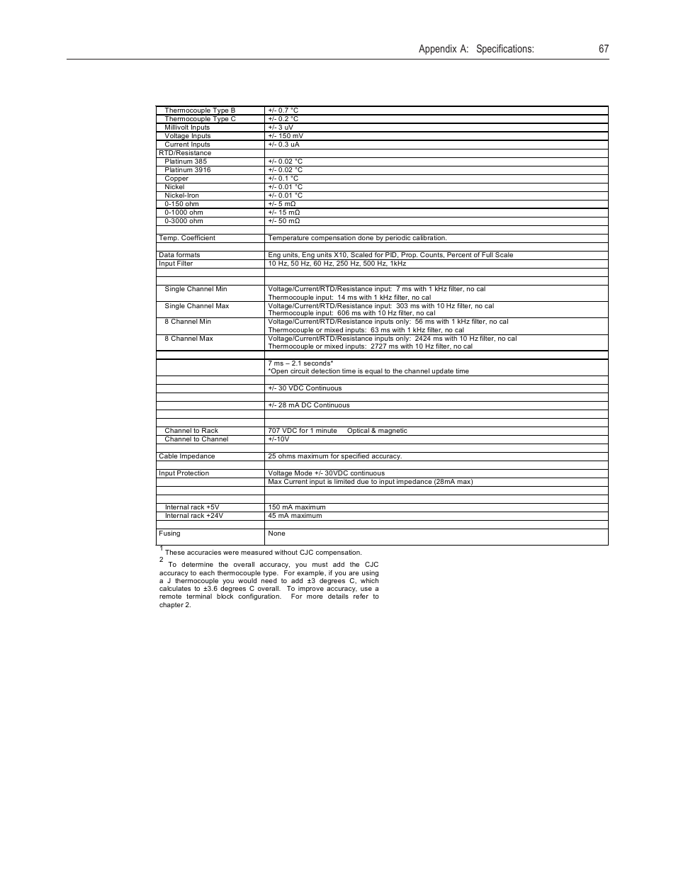 Appendix a: specifications: 67 | Spectrum Controls 1769sc-IF8u User Manual | Page 77 / 126