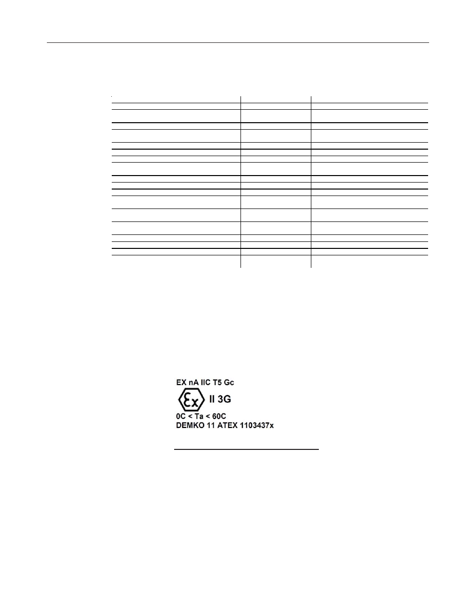 Environmental conditions, Regulatory compliance, 68 compact io | Universal input module | Spectrum Controls 1769sc-IF8u User Manual | Page 78 / 126