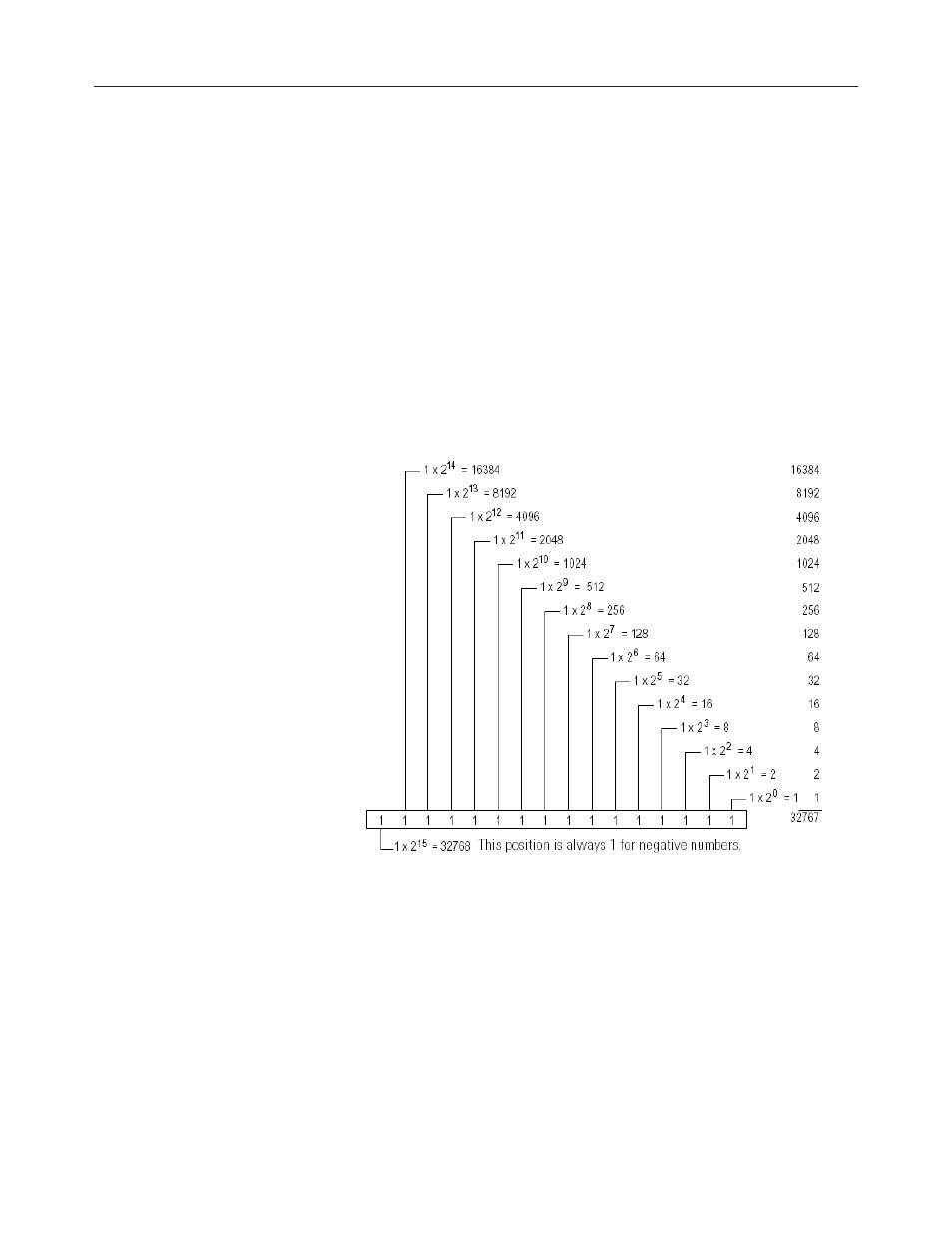 Negative decimal values | Spectrum Controls 1769sc-IF8u User Manual | Page 80 / 126