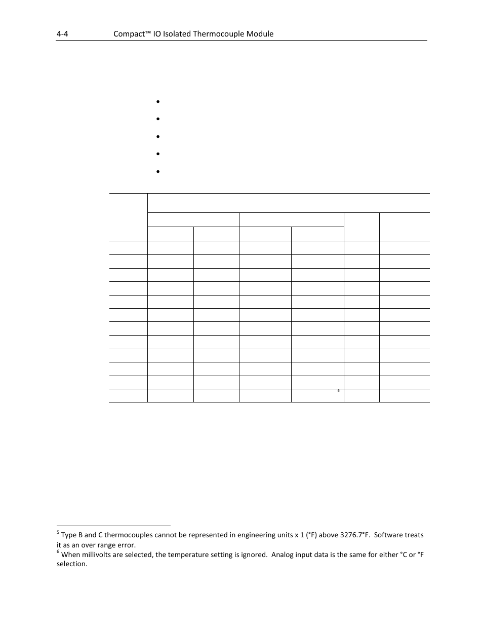 4 compact™ io isolated thermocouple module | Spectrum Controls 1769sc-IT6I User Manual | Page 38 / 82