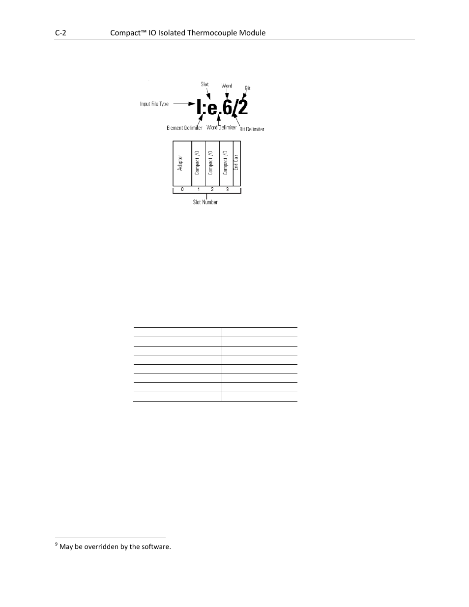 Spectrum Controls 1769sc-IT6I User Manual | Page 62 / 82