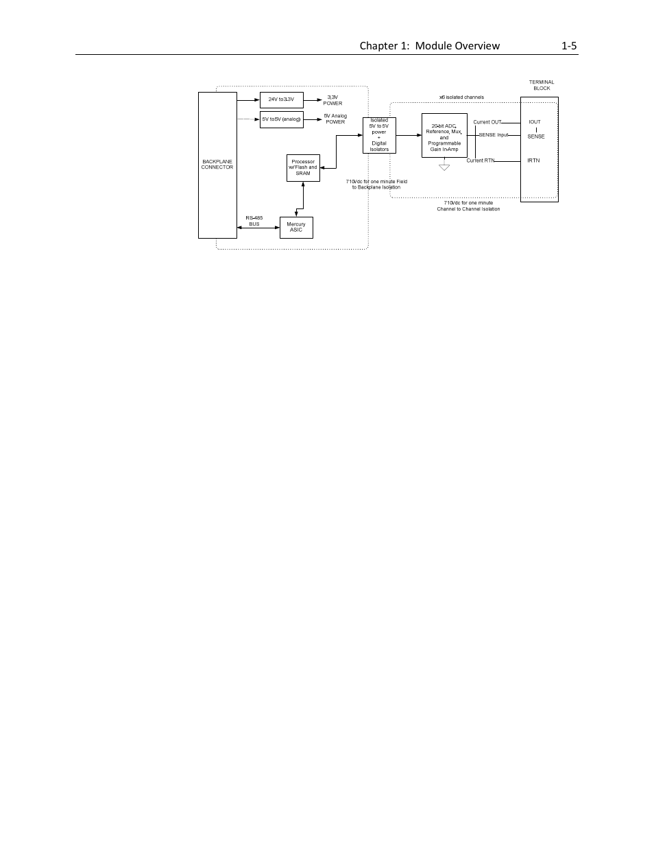 Spectrum Controls 1769sc-IR6I User Manual | Page 13 / 74