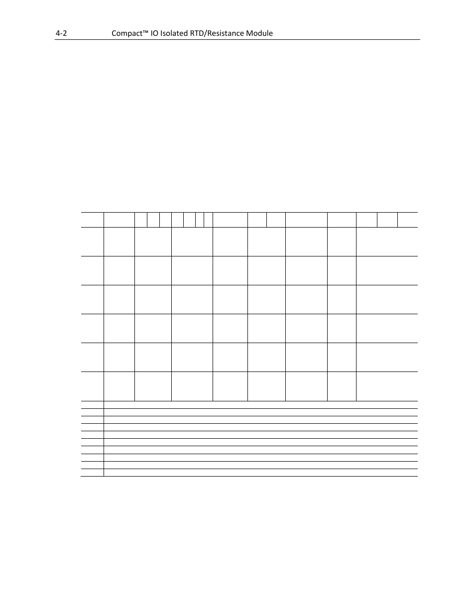 1 configuration data file, 2 channel configuration, 2 compact™ io isolated rtd/resistance module | Spectrum Controls 1769sc-IR6I User Manual | Page 34 / 74