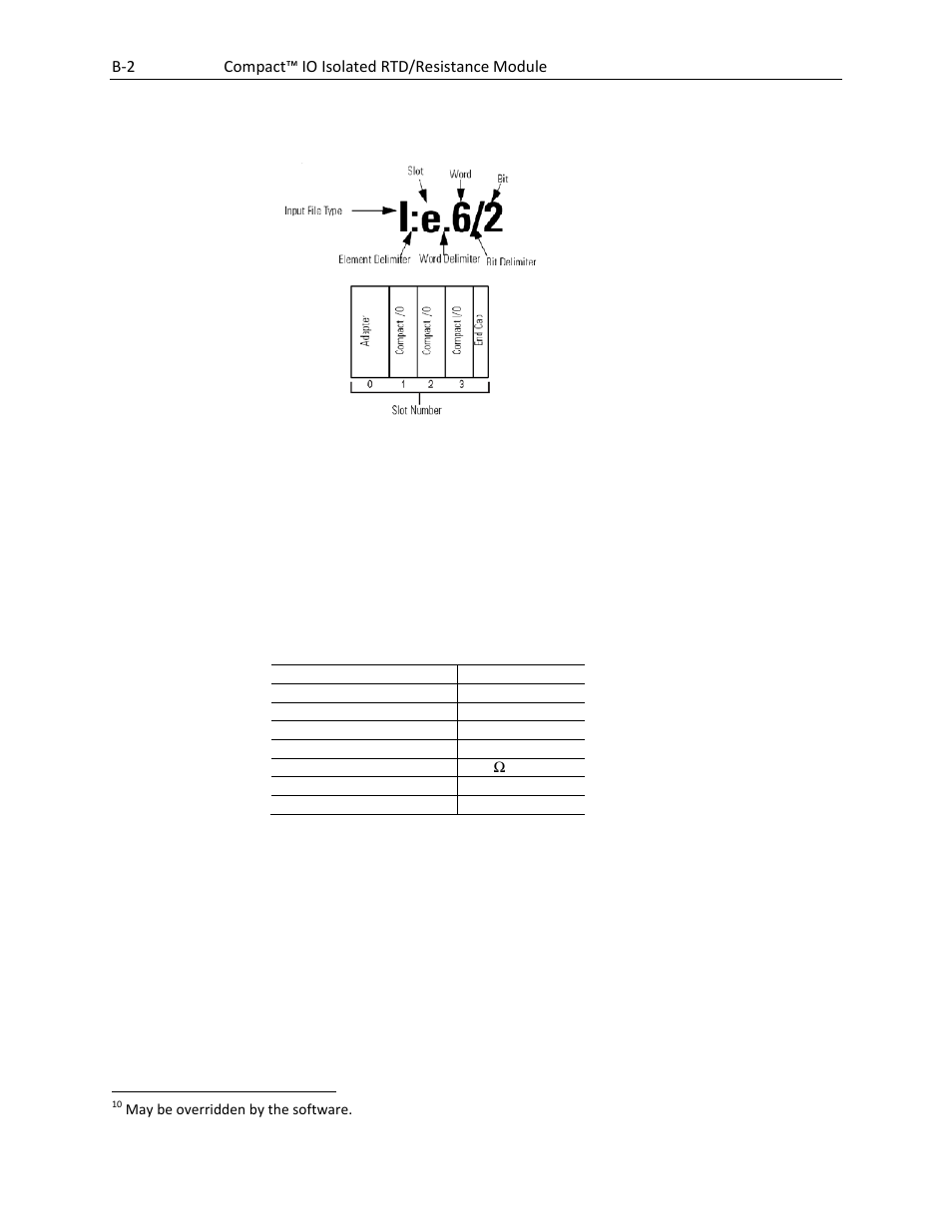 Spectrum Controls 1769sc-IR6I User Manual | Page 54 / 74