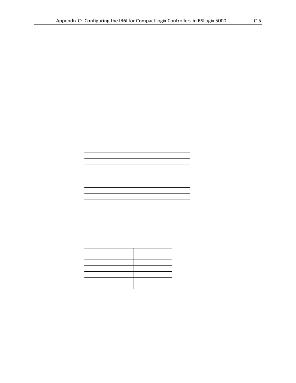 Spectrum Controls 1769sc-IR6I User Manual | Page 63 / 74