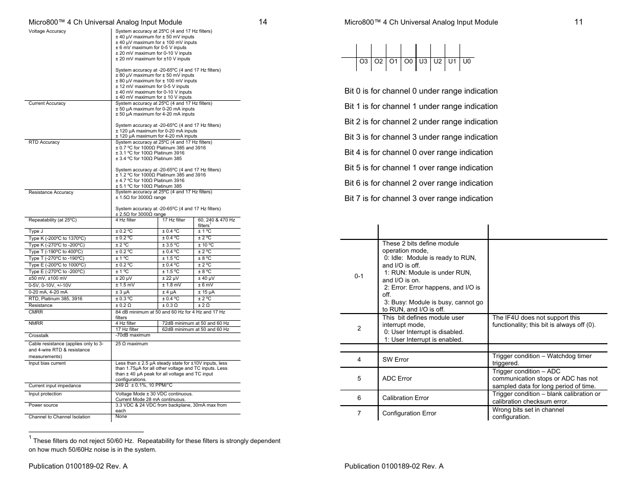 Table 5 (under/over range status) | Spectrum Controls 2080sc-IF4u User Manual | Page 11 / 12