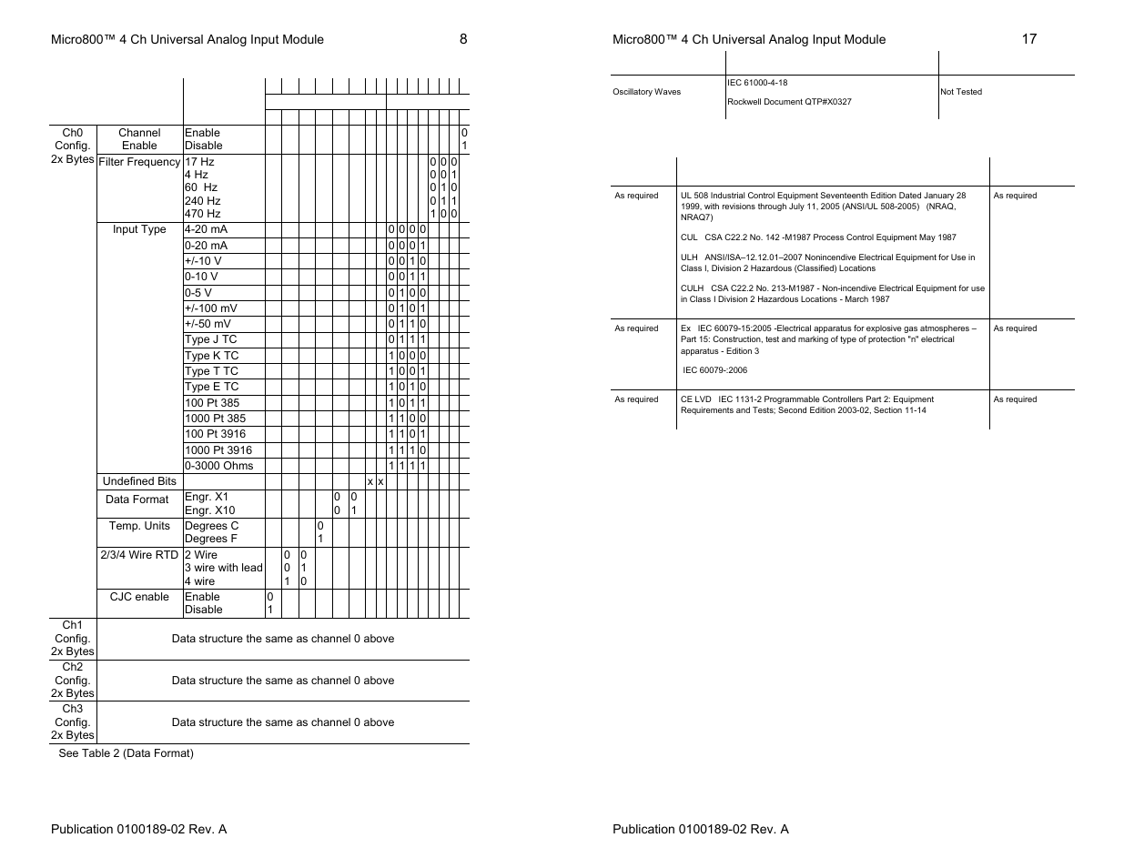 Spectrum Controls 2080sc-IF4u User Manual | Page 8 / 12
