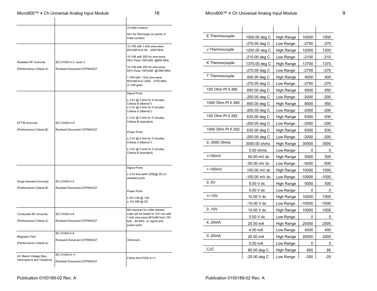 Spectrum Controls 2080sc-IF4u User Manual | Page 9 / 12