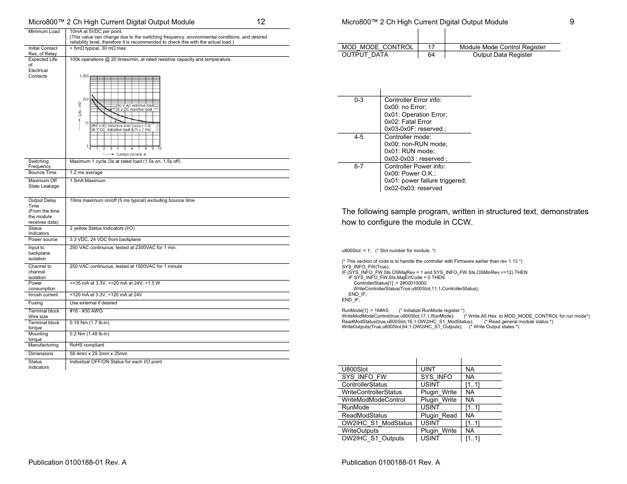 Table 4(controller operation status register), Table 5 (ccw program variables) | Spectrum Controls 2080sc-OW2IHC User Manual | Page 9 / 10