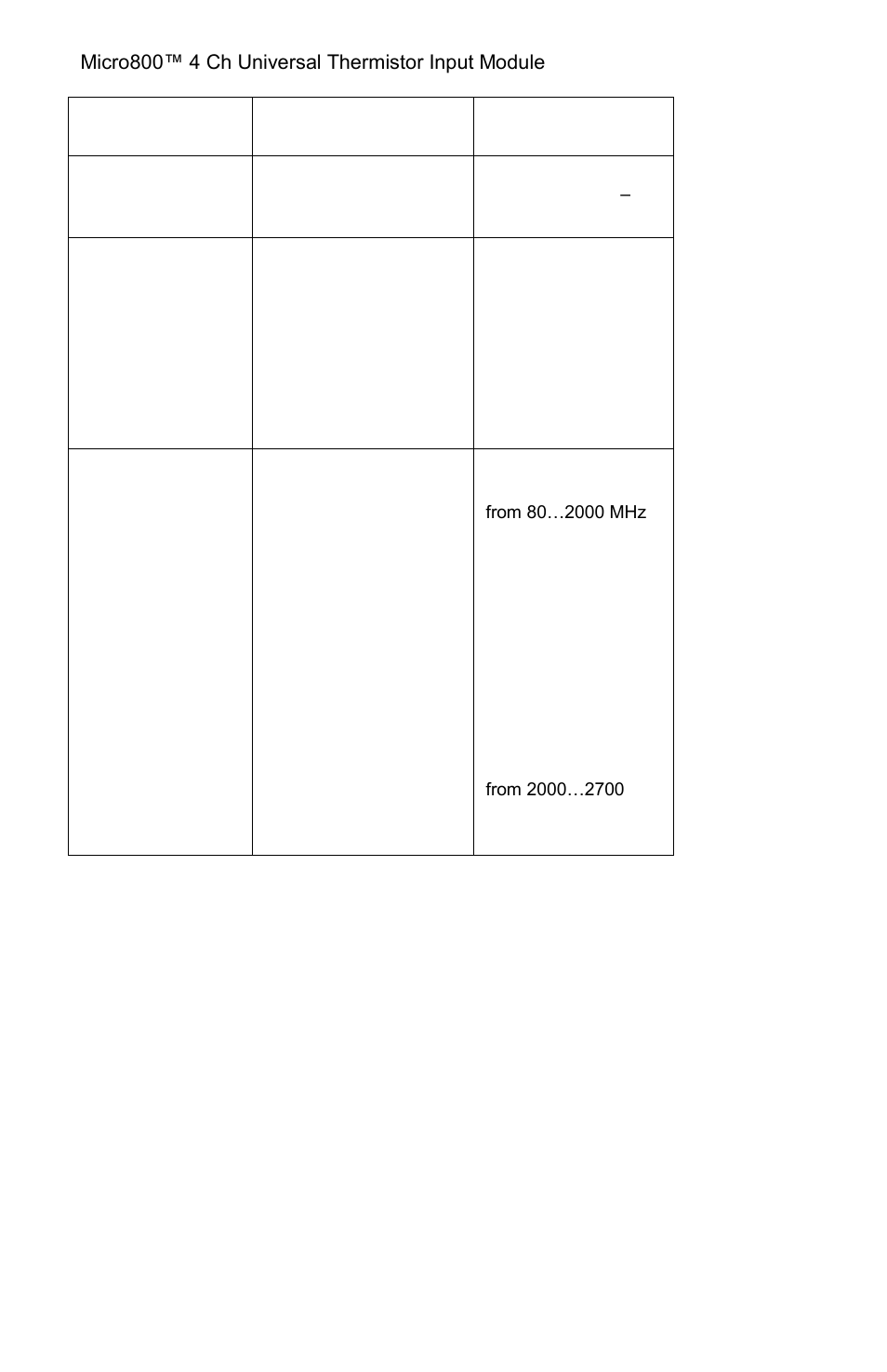 Spectrum Controls 2080sc-NTC User Manual | Page 25 / 30