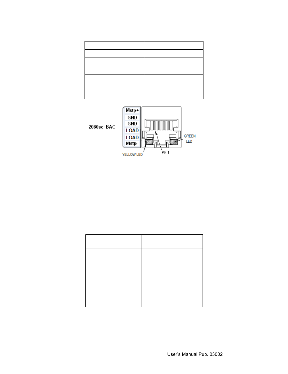 2 ethernet connector, 2 ethernet connector -7 | Spectrum Controls 2080sc-BAC User Manual | Page 15 / 56