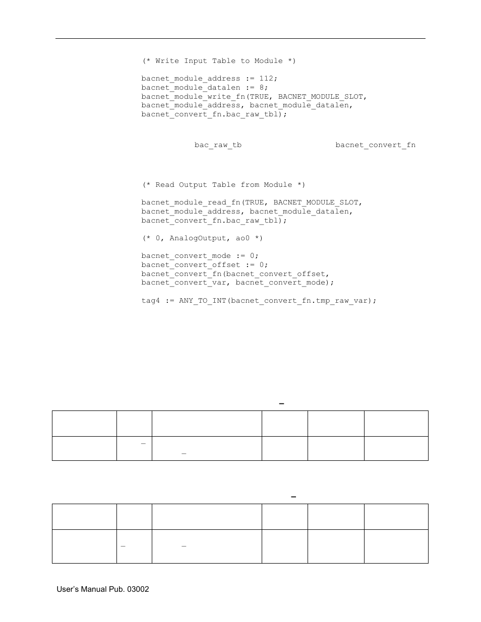 3 memory mapping, Bacnet binary input block (0ч60 – 0ч67), Bacnet binary output block (0ч400 – 0ч407) | 3 memory mapping -18 | Spectrum Controls 2080sc-BAC User Manual | Page 36 / 56