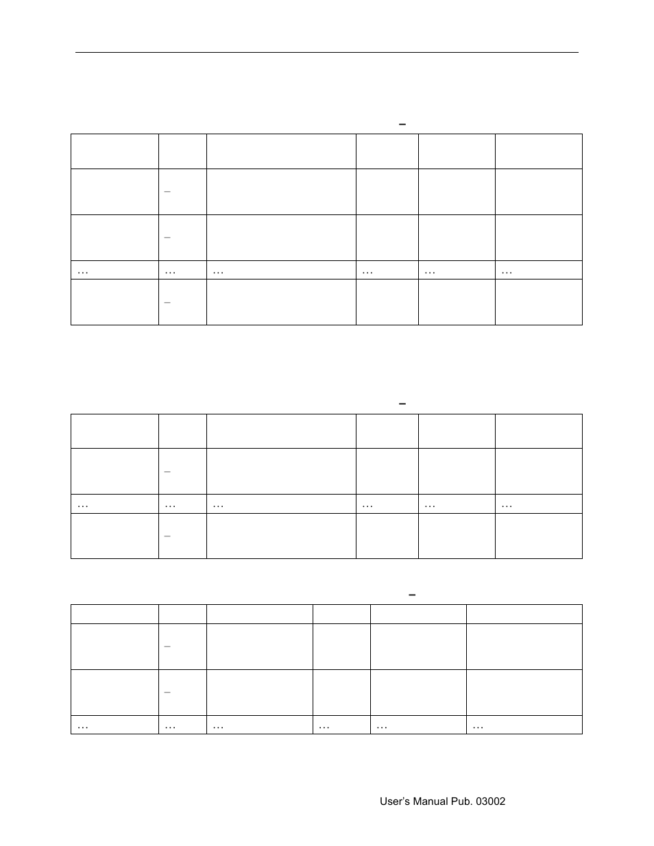 Bacnet analog input 1 block (0ч100 – 0ч1ff), Bacnet analog input 2 block (0ч200 – 0ч2ff), Bacnet analog output 1 block (0ч500 – 0ч5ff) | Spectrum Controls 2080sc-BAC User Manual | Page 37 / 56