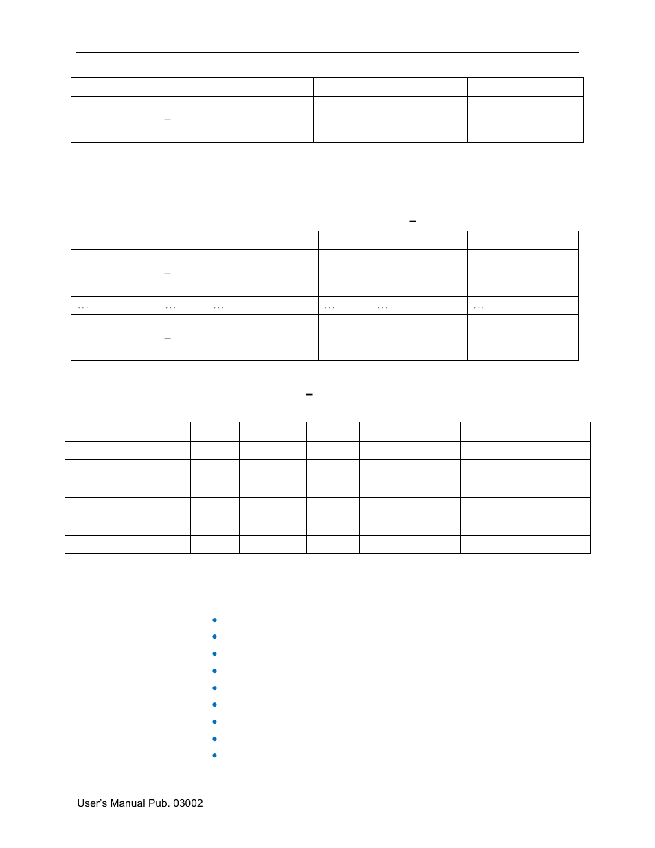 Bacnet analog output 2 block (0ч600 – 0ч6ff), Module block (0ч00 – 0ч1f), 4 data type range | 4 data type range -20 | Spectrum Controls 2080sc-BAC User Manual | Page 38 / 56