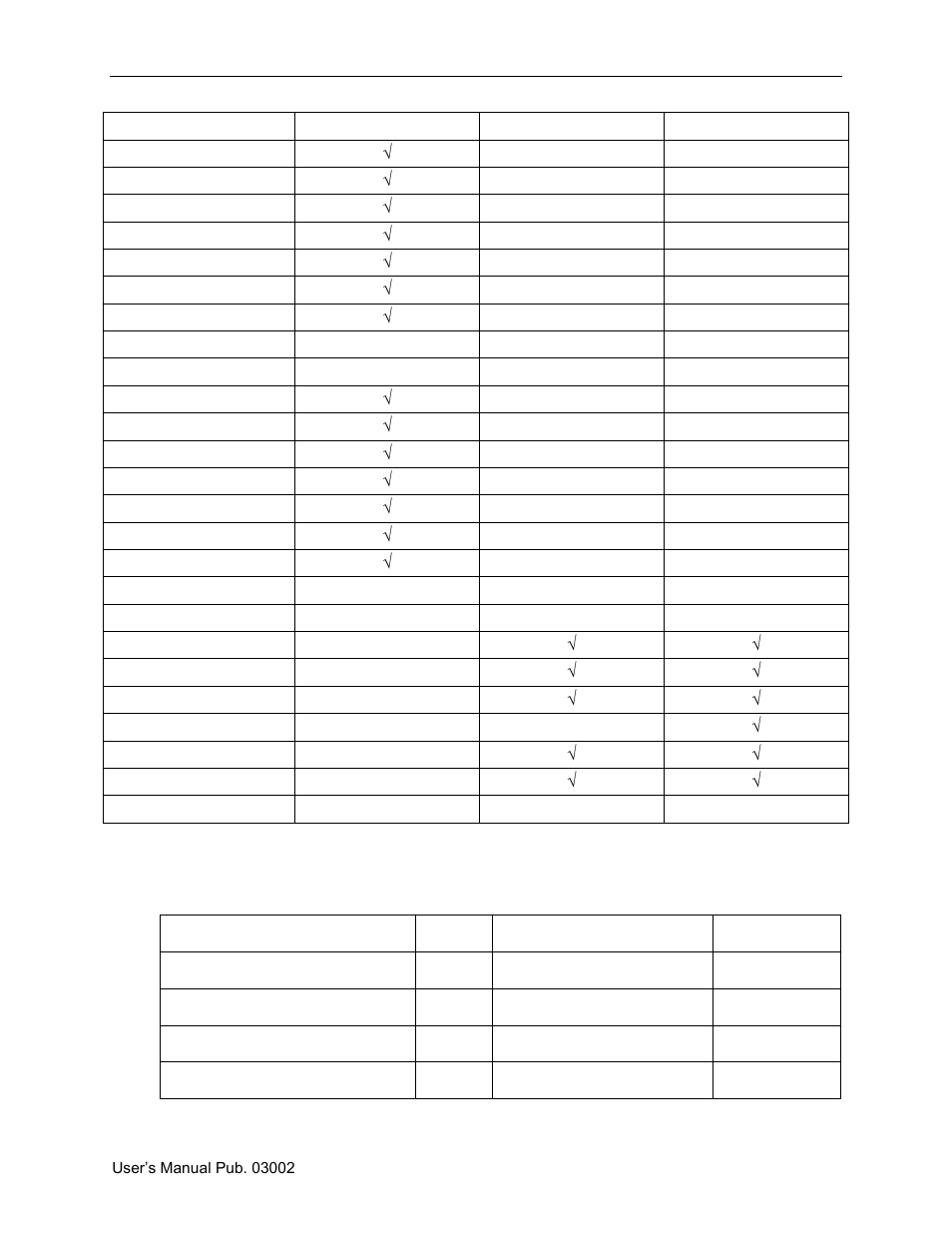 Ection, Arameter, Ffset for | Odule, Lock, 0×1f | Spectrum Controls 2080sc-BAC User Manual | Page 46 / 56