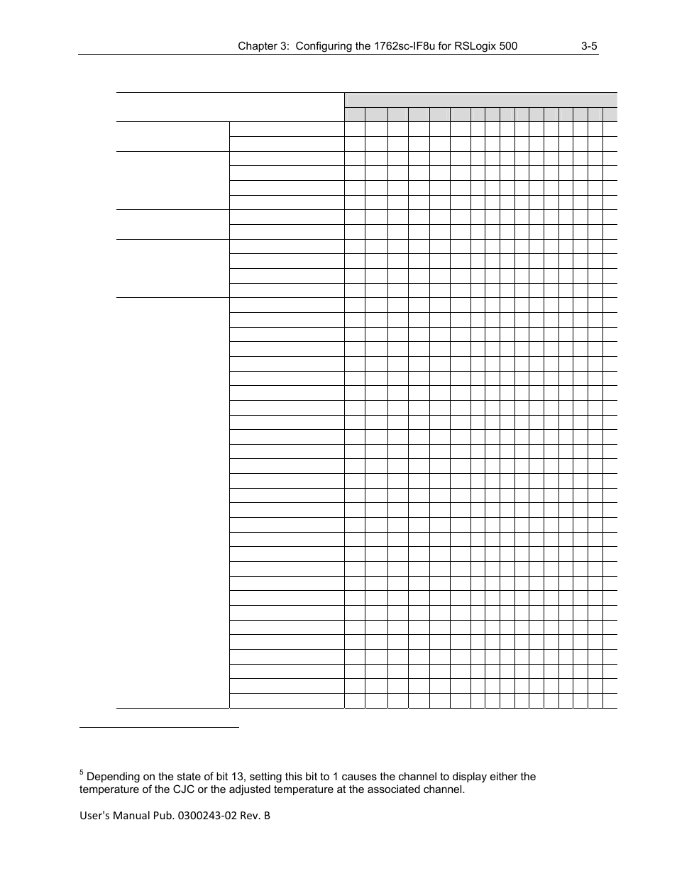 Spectrum Controls 1762sc-IF8U User Manual | Page 25 / 38