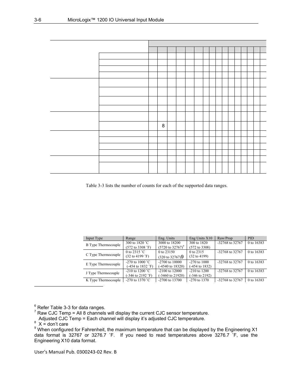 Spectrum Controls 1762sc-IF8U User Manual | Page 26 / 38