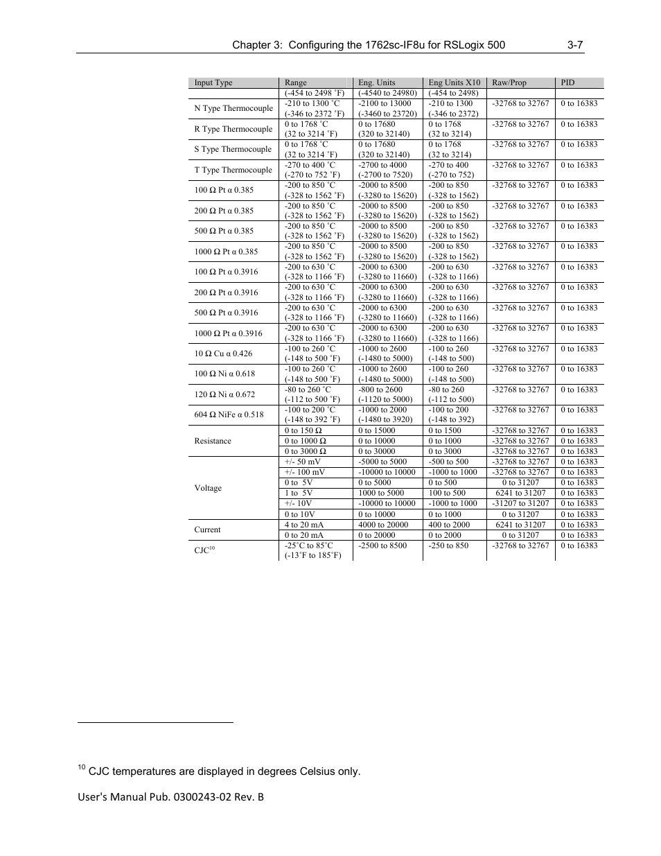 Spectrum Controls 1762sc-IF8U User Manual | Page 27 / 38