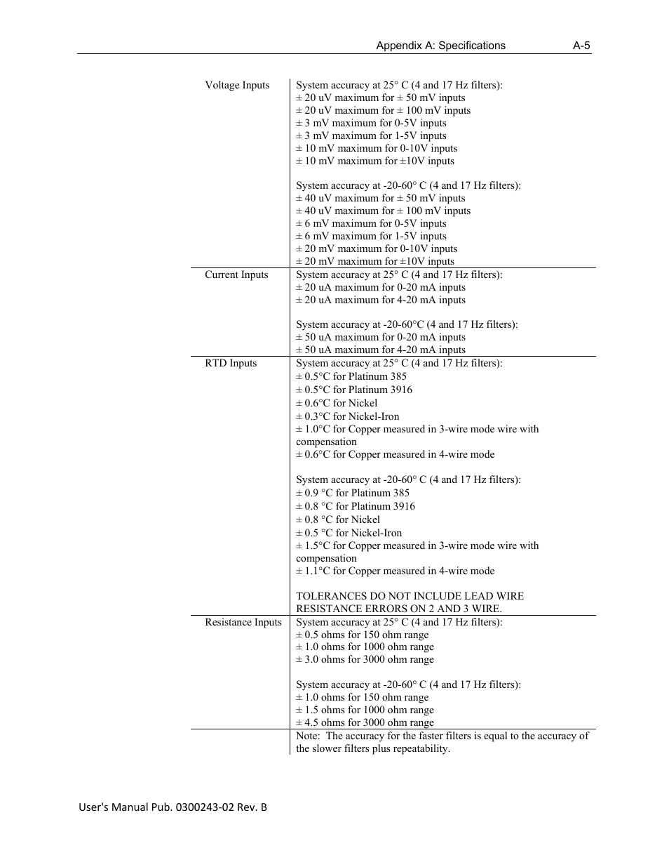 Spectrum Controls 1762sc-IF8U User Manual | Page 33 / 38