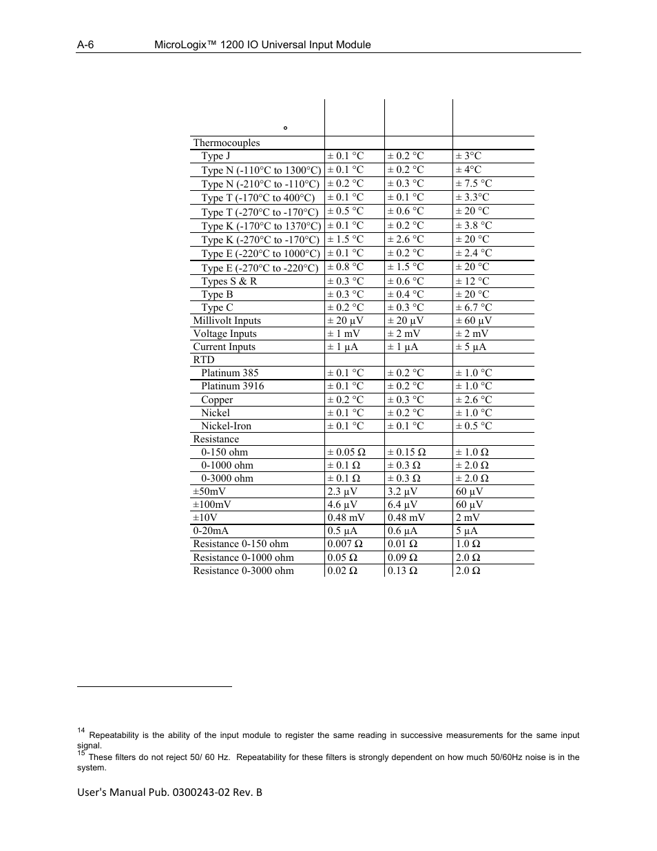 Repeatability specifications | Spectrum Controls 1762sc-IF8U User Manual | Page 34 / 38