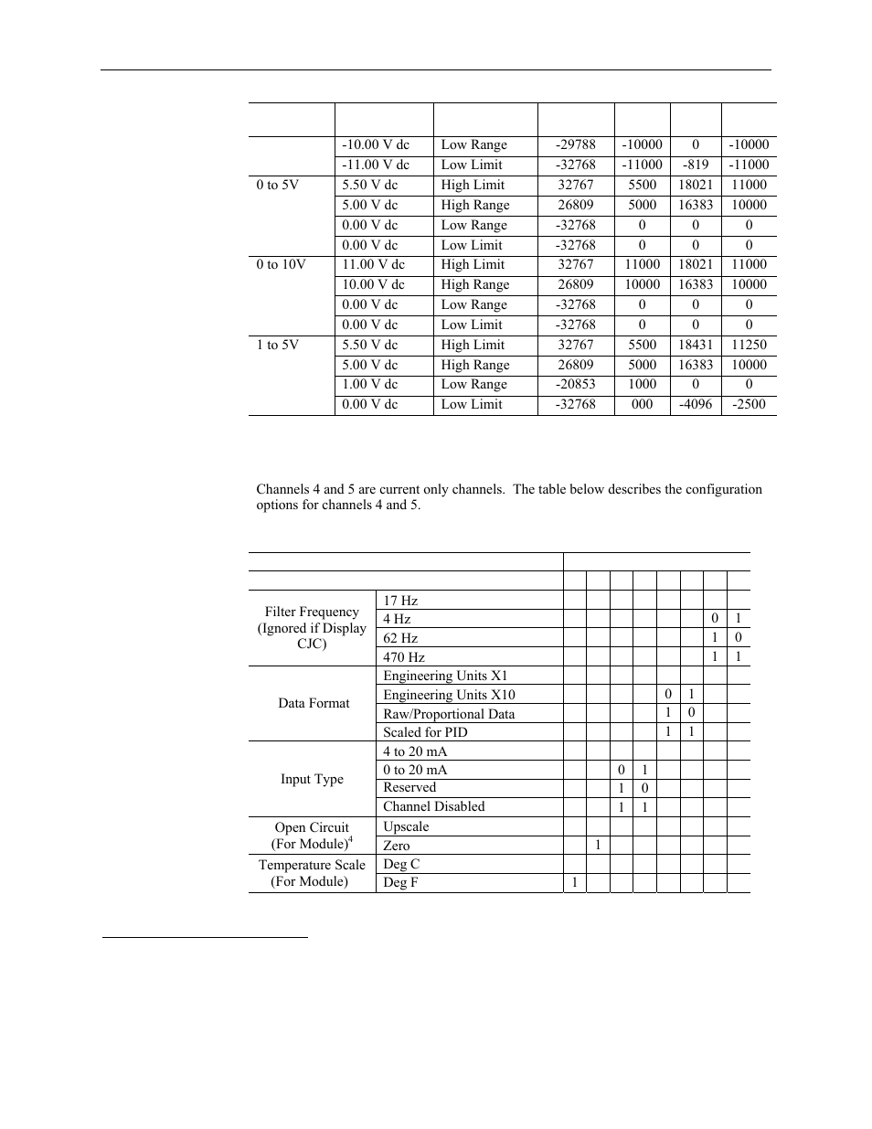 Spectrum Controls 1762sc-IF4OF4 User Manual | Page 27 / 42