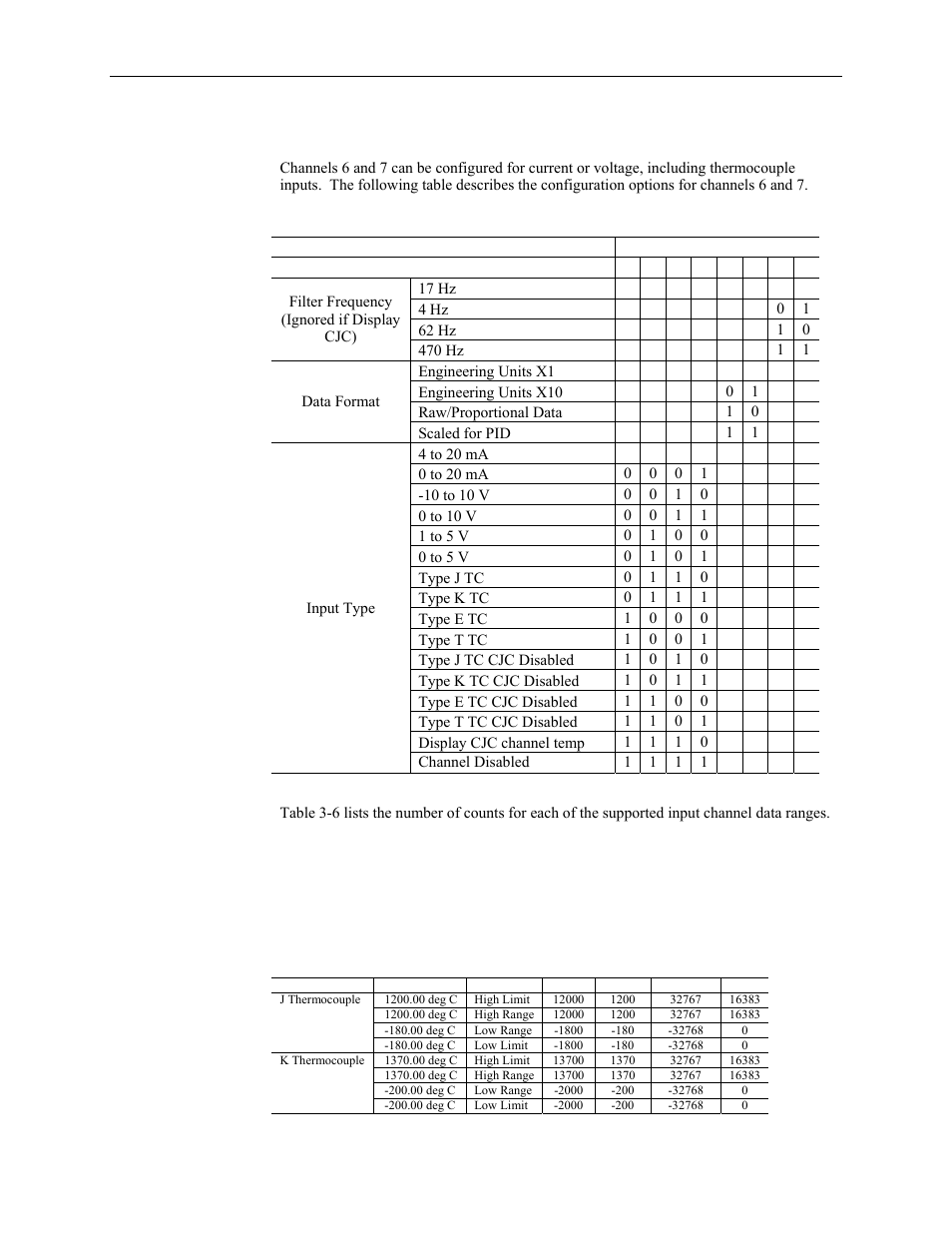 4 input channel configuration (channels 6 and 7) | Spectrum Controls 1762sc-IF4OF4 User Manual | Page 28 / 42