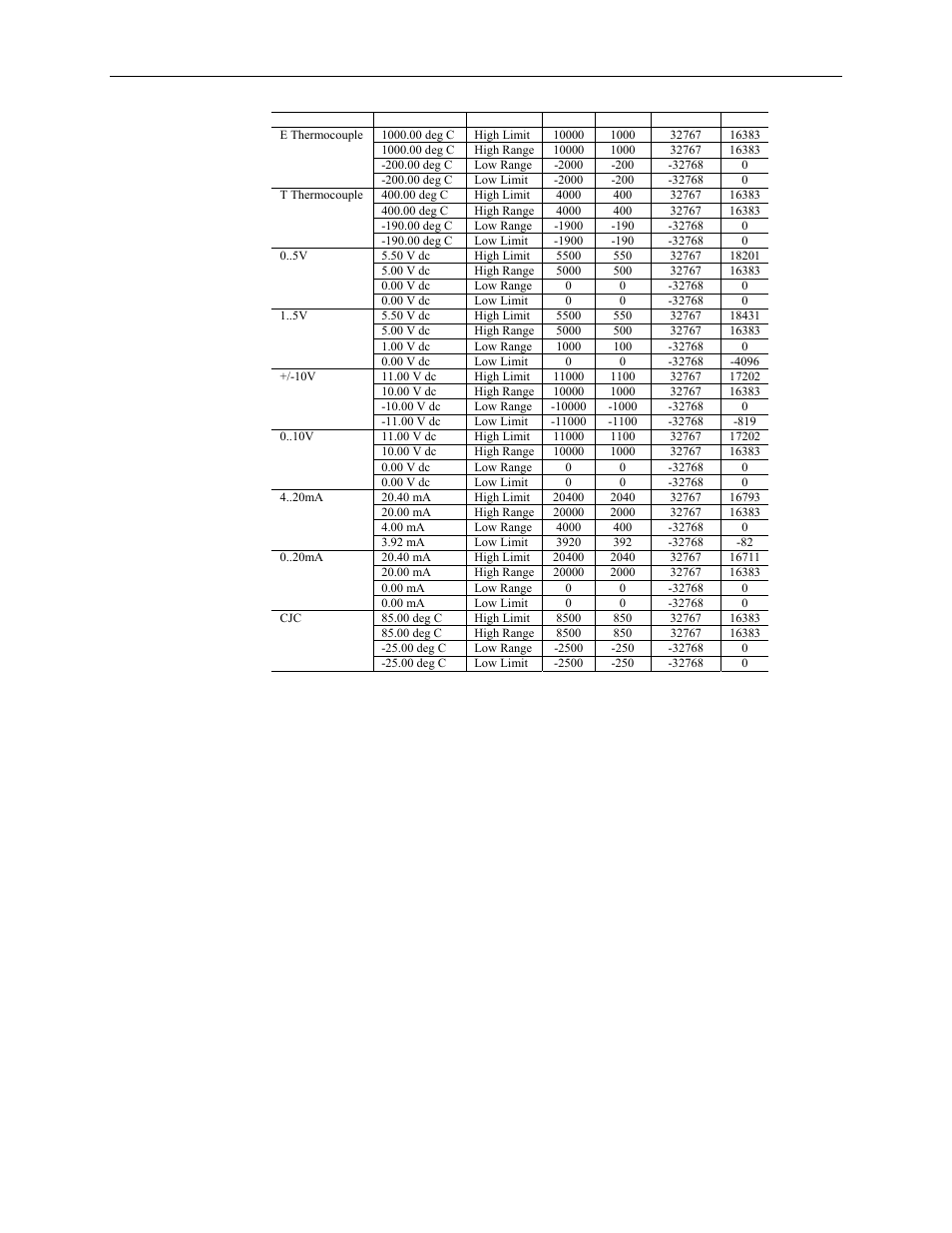 Spectrum Controls 1762sc-IF4OF4 User Manual | Page 29 / 42