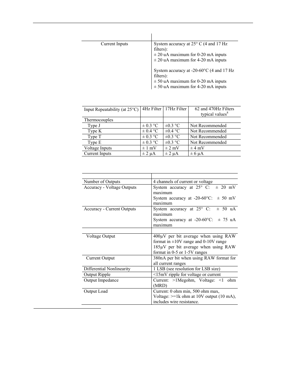 Input repeatability, Output specifications | Spectrum Controls 1762sc-IF4OF4 User Manual | Page 36 / 42