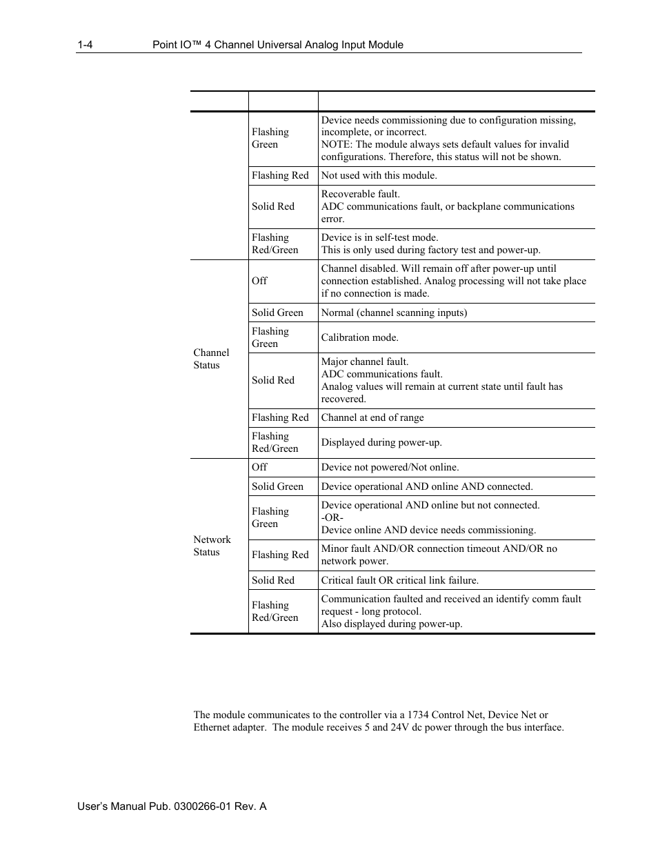 Spectrum Controls 1734sc-IF4U User Manual | Page 10 / 50