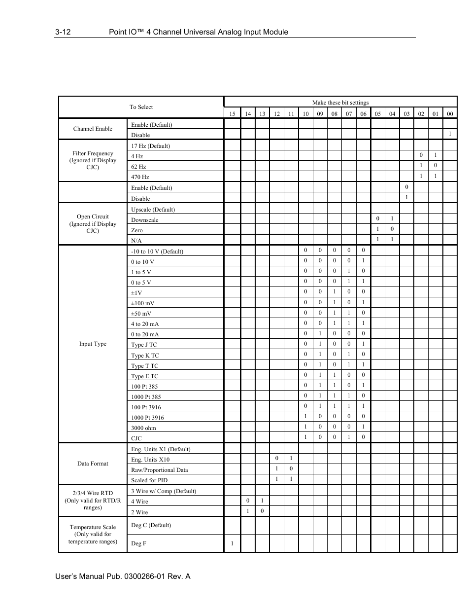 1 channel configuration details | Spectrum Controls 1734sc-IF4U User Manual | Page 34 / 50