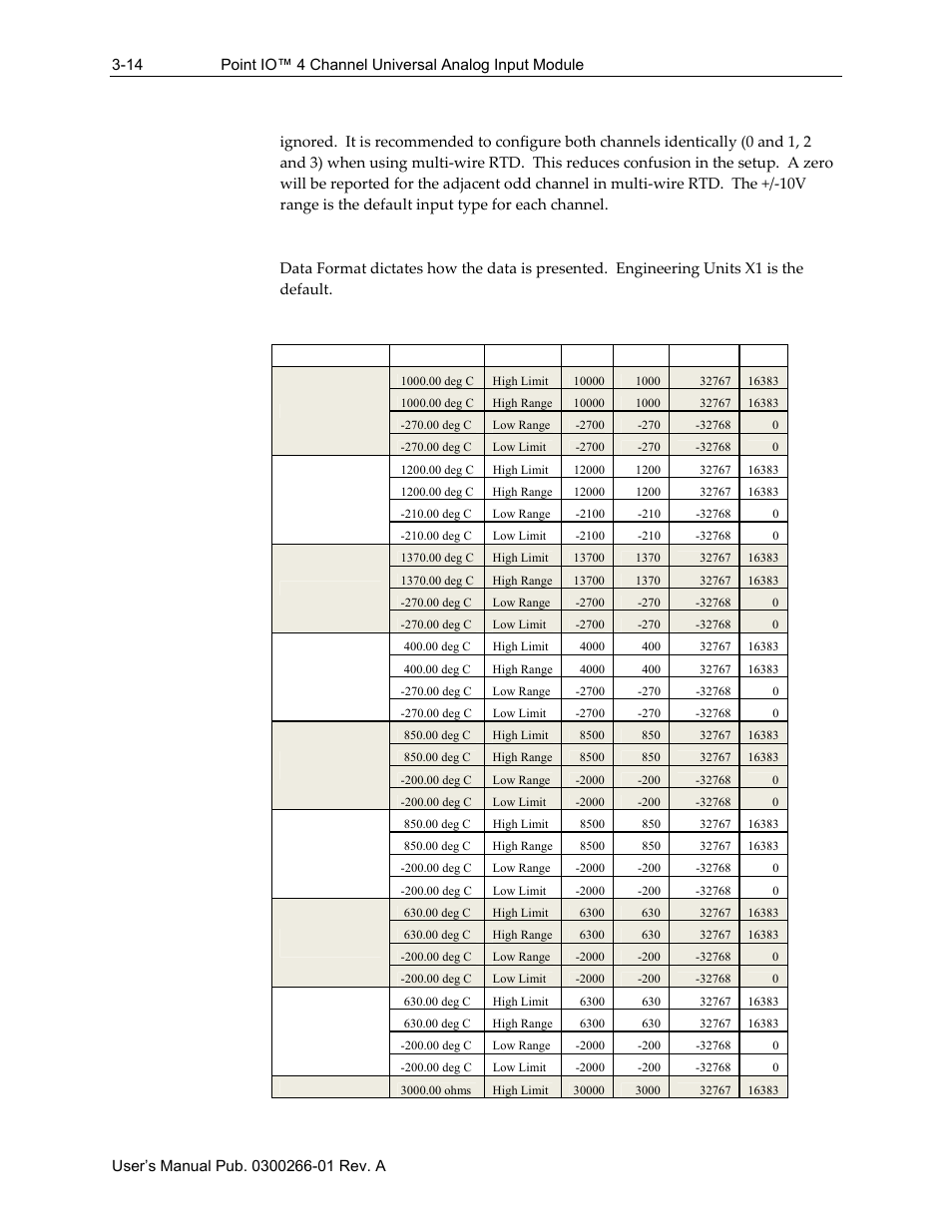 Spectrum Controls 1734sc-IF4U User Manual | Page 36 / 50