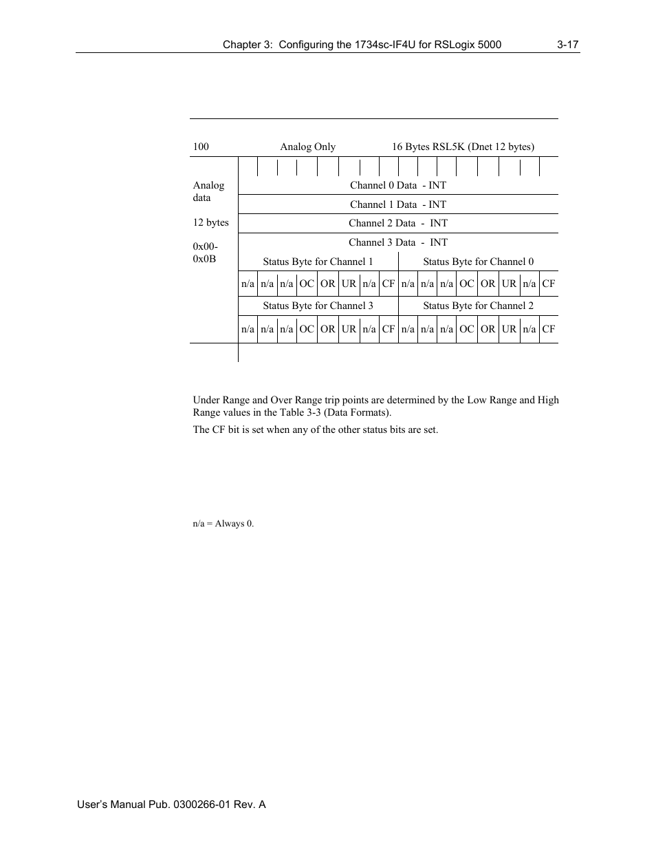 Spectrum Controls 1734sc-IF4U User Manual | Page 39 / 50