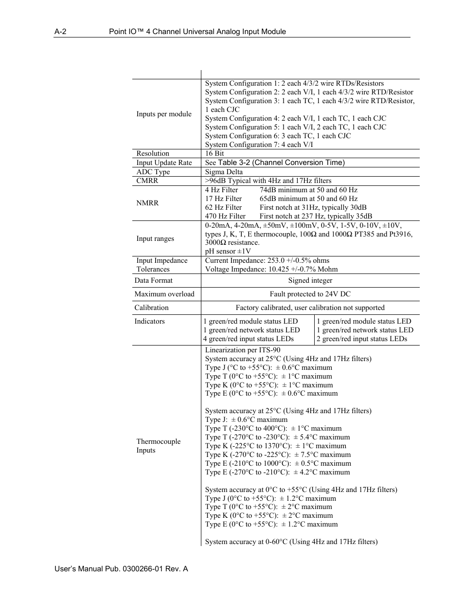 Input specifications | Spectrum Controls 1734sc-IF4U User Manual | Page 42 / 50