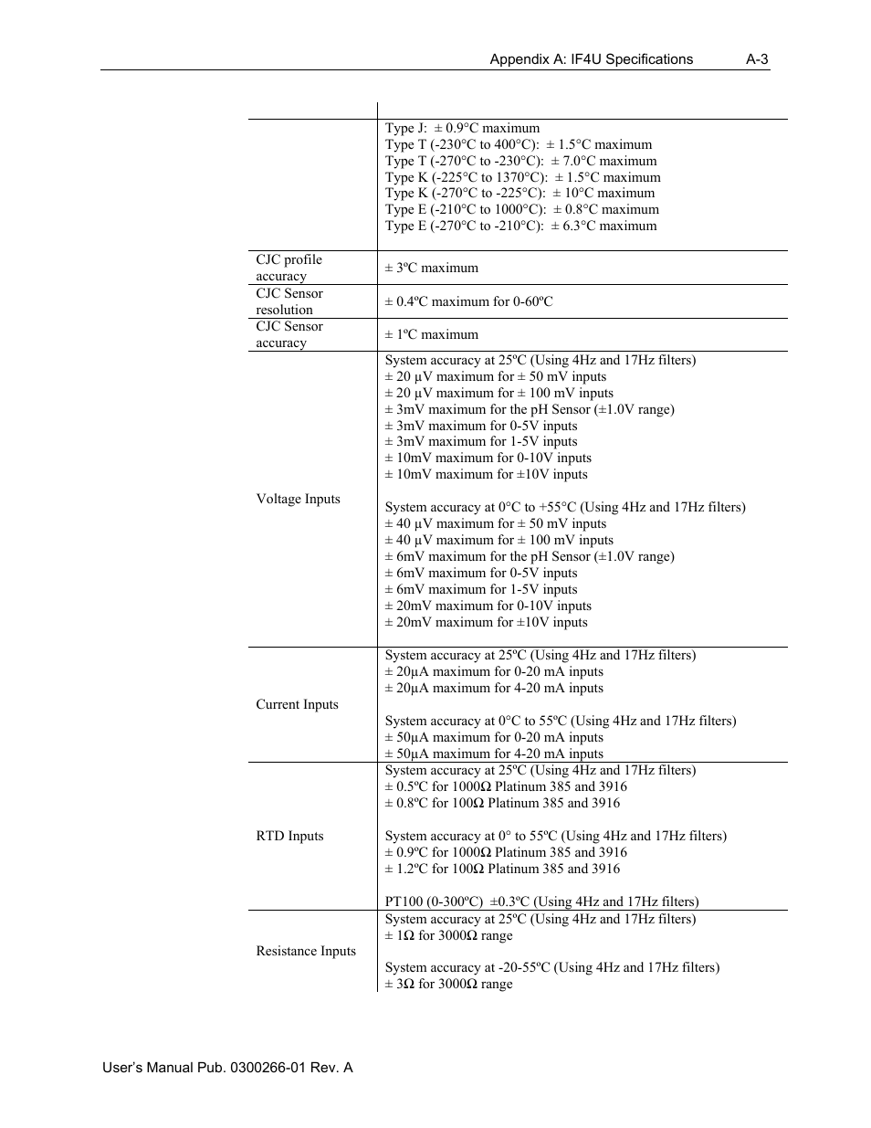 Spectrum Controls 1734sc-IF4U User Manual | Page 43 / 50