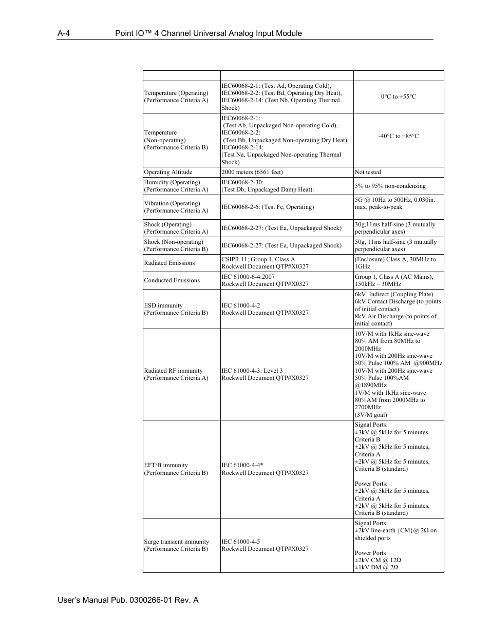 Environmental specifications | Spectrum Controls 1734sc-IF4U User Manual | Page 44 / 50