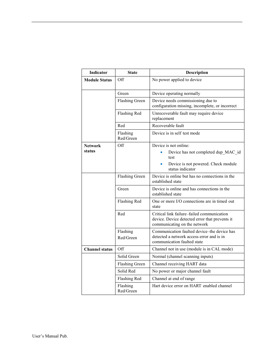 1 led indicators, 1 led indicators -4 | Spectrum Controls 1734sc-OE2CIH User Manual | Page 12 / 74