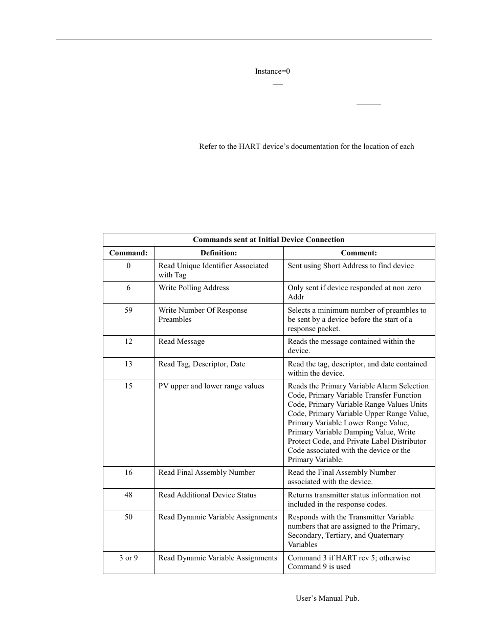 3 automatically gathering hart device information | Spectrum Controls 1734sc-OE2CIH User Manual | Page 39 / 74