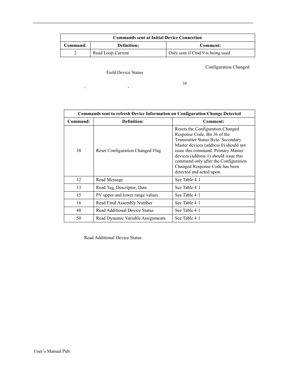 4 hart pass-through interface, 4 hart pass-through interface -4 | Spectrum Controls 1734sc-OE2CIH User Manual | Page 40 / 74