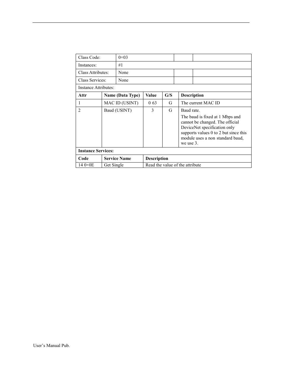 6 devicenet object, 7 assembly object, 6 devicenet object -6 | 7 assembly object -6 | Spectrum Controls 1734sc-OE2CIH User Manual | Page 42 / 74