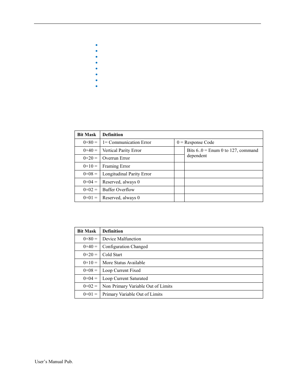 Hart status bits, Hart status byte 1: communication status, Hart status byte 2: field device status | Spectrum Controls 1734sc-OE2CIH User Manual | Page 50 / 74