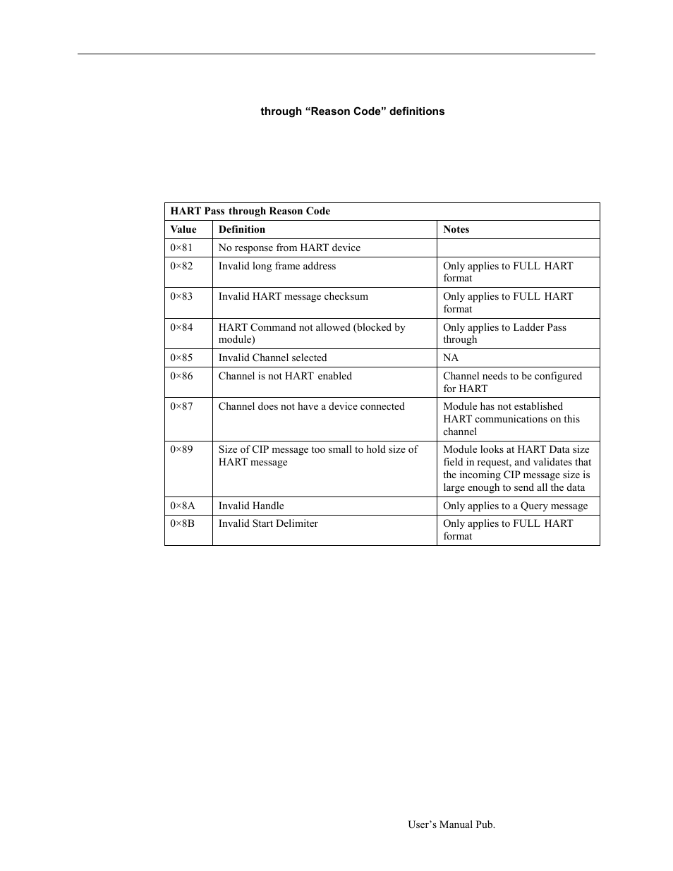 Hart pass-through “reason code” definiti | Spectrum Controls 1734sc-OE2CIH User Manual | Page 53 / 74