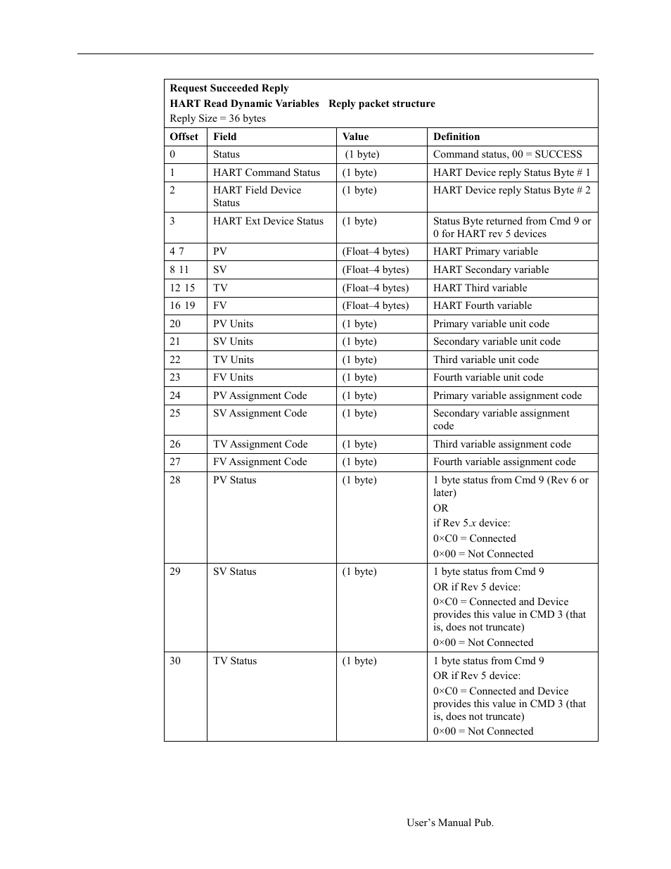 Spectrum Controls 1734sc-OE2CIH User Manual | Page 55 / 74