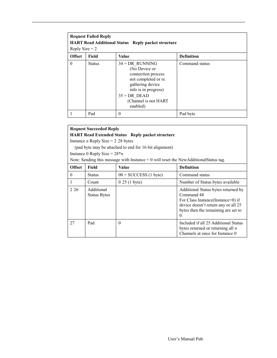 Spectrum Controls 1734sc-OE2CIH User Manual | Page 57 / 74