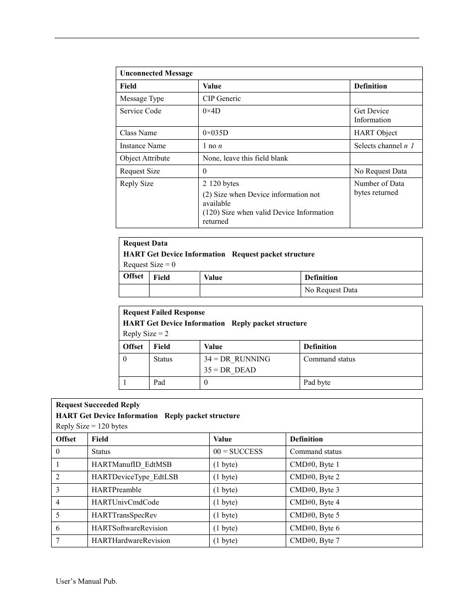 Spectrum Controls 1734sc-OE2CIH User Manual | Page 58 / 74
