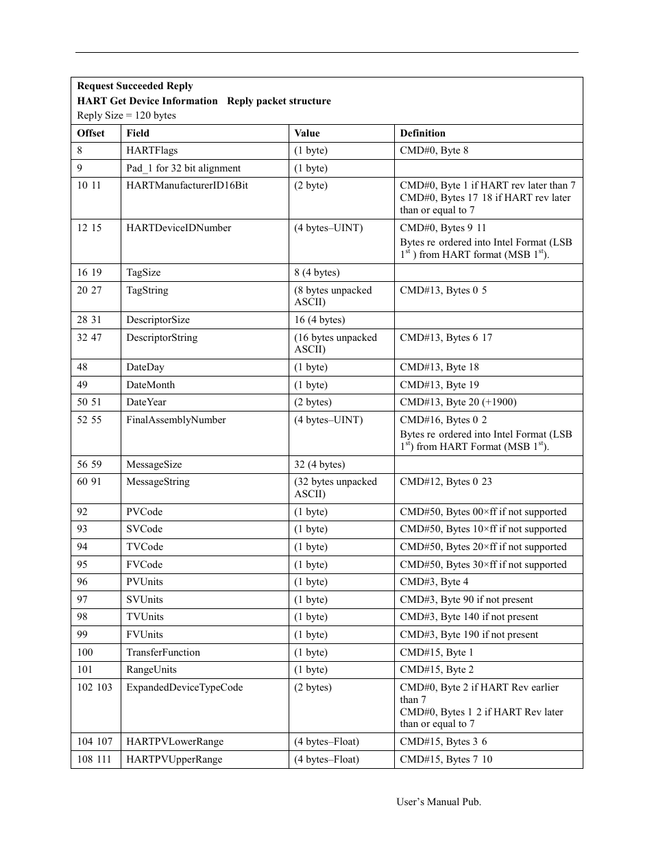 Spectrum Controls 1734sc-OE2CIH User Manual | Page 59 / 74